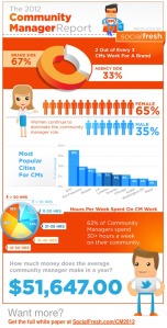 Cm-infographic-20122